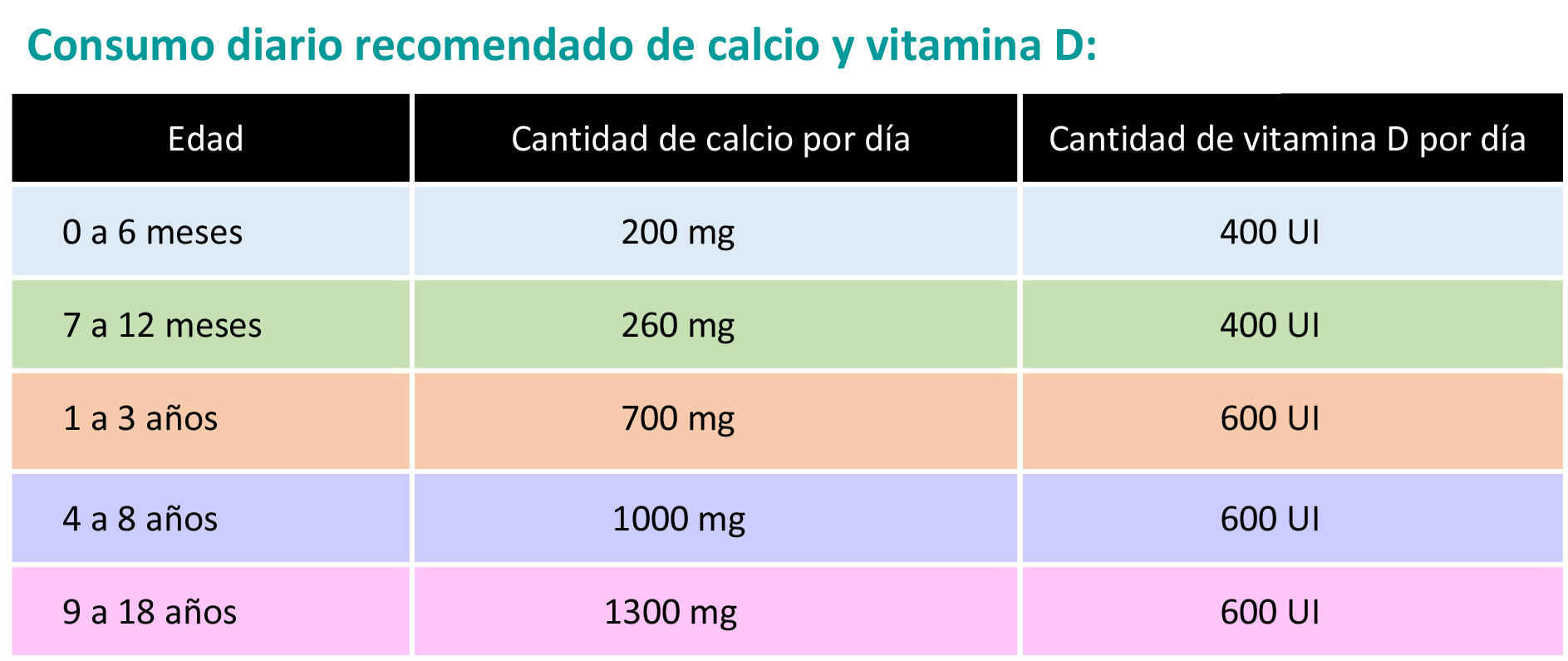https://natureline.store/SiteCollectionImagesArticleImages/CalcioyVitaminaDTabla.jpg