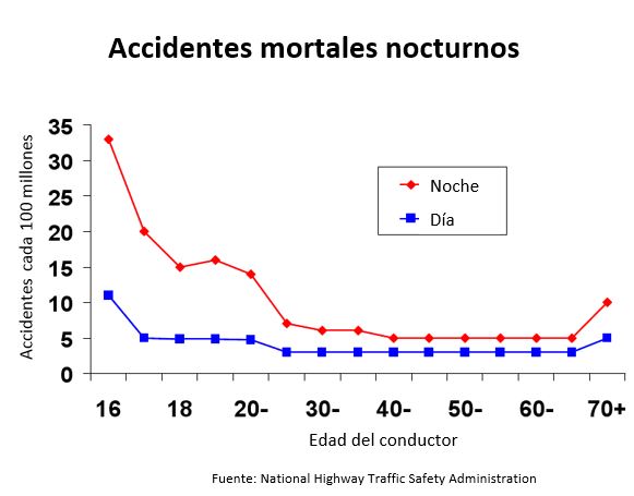 https://natureline.store/SiteCollectionImagesArticleImages/Fatal%20accidents%20at%20night_es.JPG