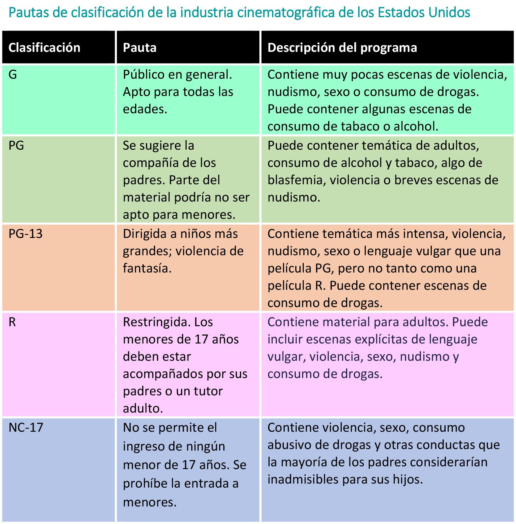 https://natureline.store/SiteCollectionImagesArticleImages/Pautas-industria-cinematrogr%C3%A1fica.jpg