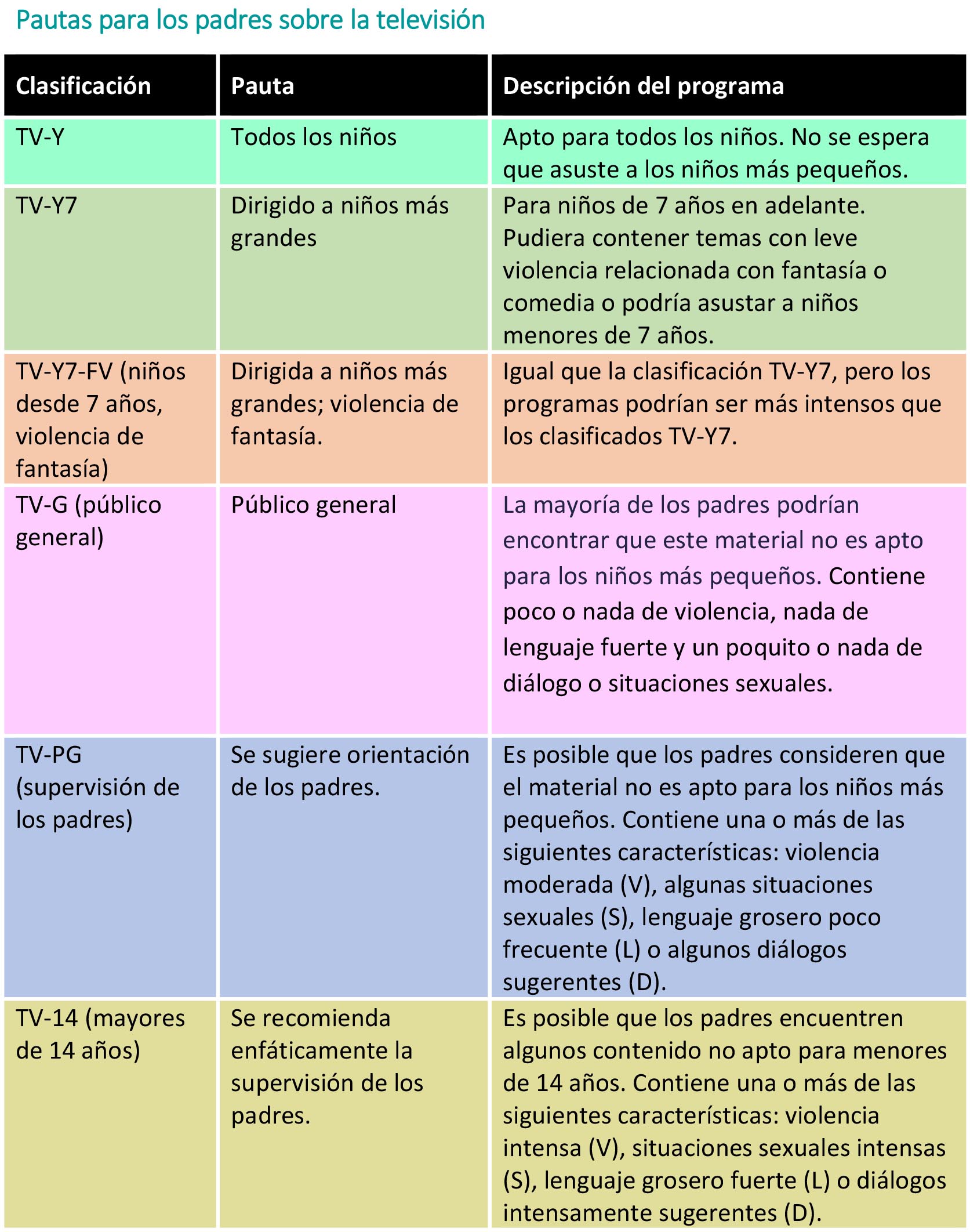 https://natureline.store/SiteCollectionImagesArticleImages/Pautas-para-los-padres-sobre-la-televisi%C3%B3n-tabla.jpg