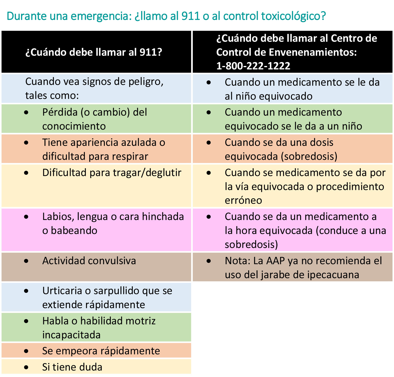 https://natureline.store/SiteCollectionImagesArticleImages/Poison-Control-Table_es.jpg